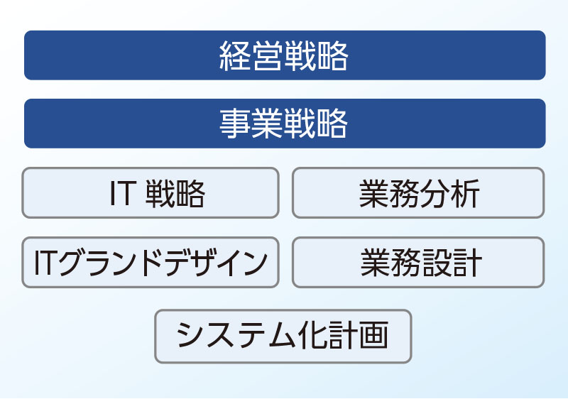 It戦略立案 業務分析 業務設計 Aglanz Co Ltd